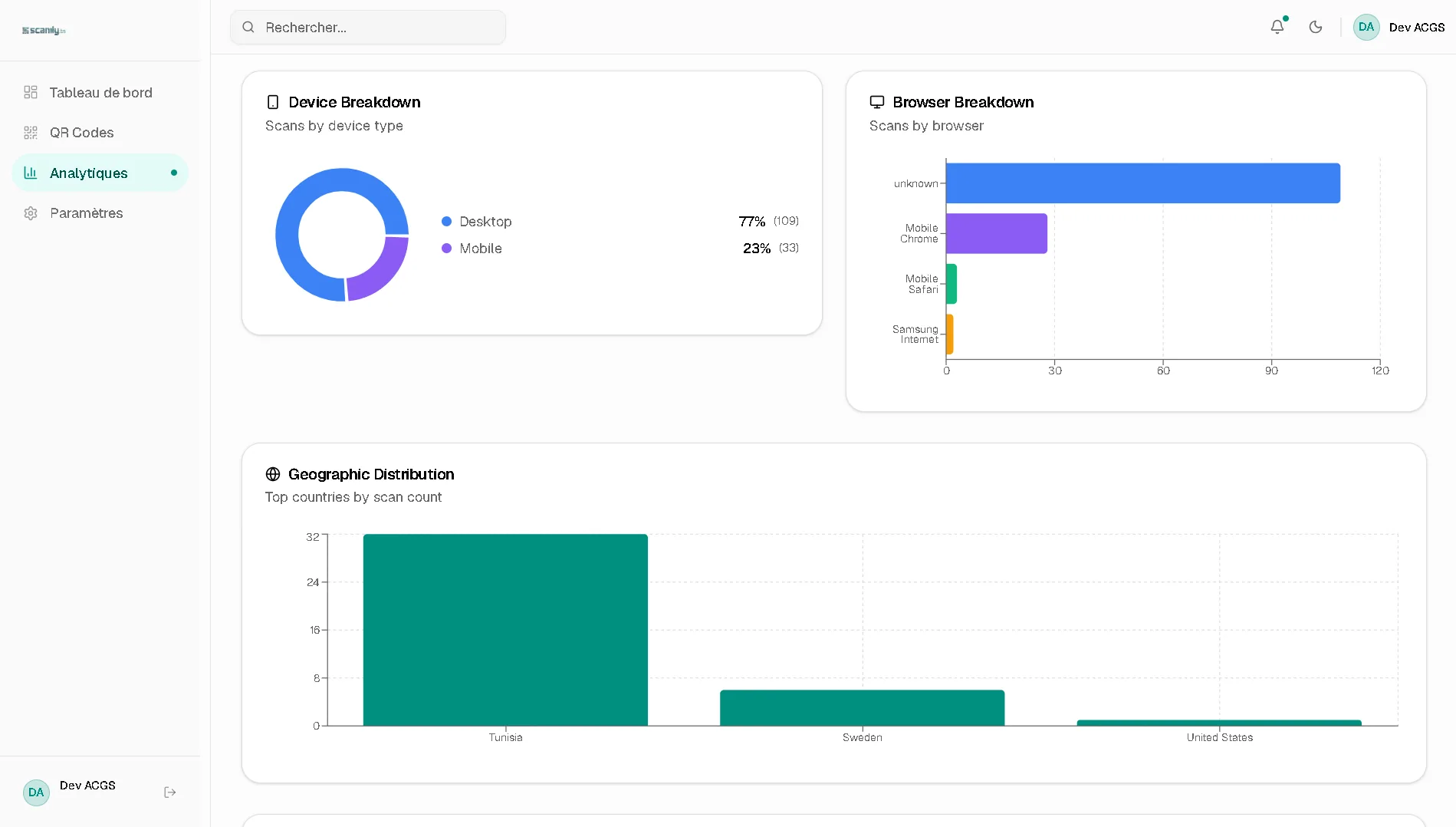 Analytique : répartition par appareil, par navigateur et par pays.